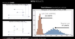 Graphs showing results of research on car jumping